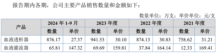 “乐普系	”蒲忠杰打造第五个上市公司	，睿健医疗独立性遭质疑  第8张