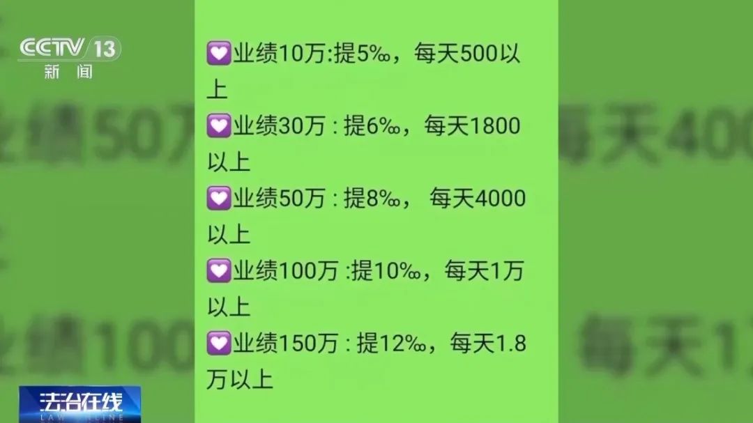 央视起底“字画竞拍”网络传销案：涉案44亿元，受害者众多  第1张